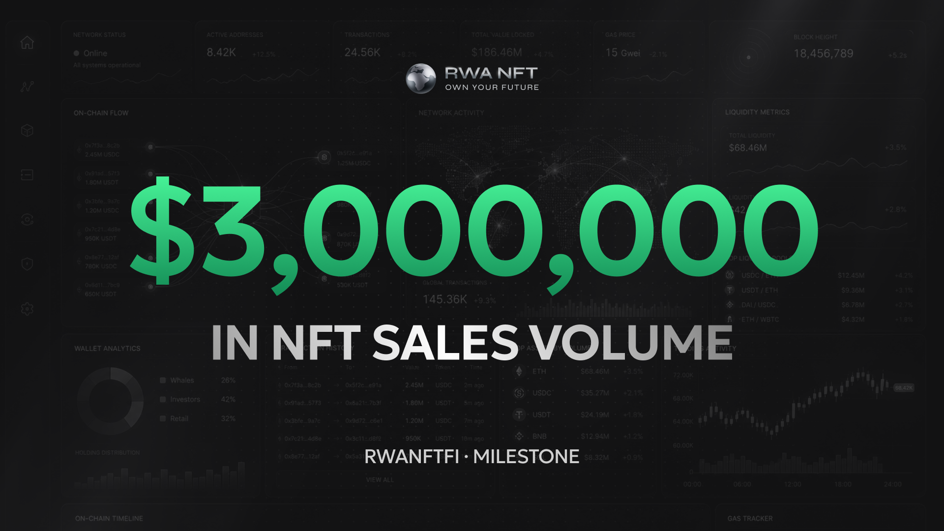 $3M in NFT Sales Volume - And We're Just Getting Started